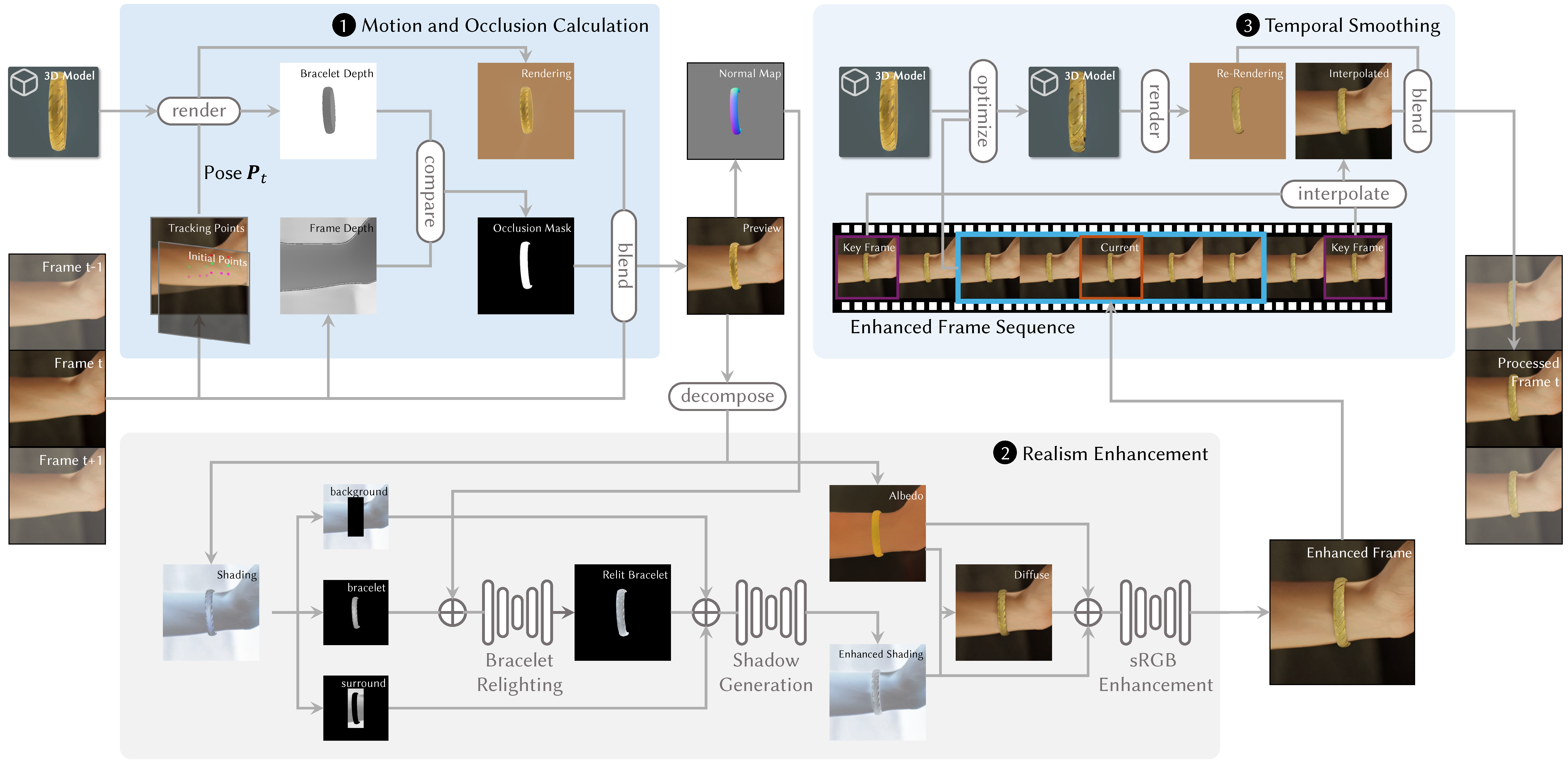 Method Overview