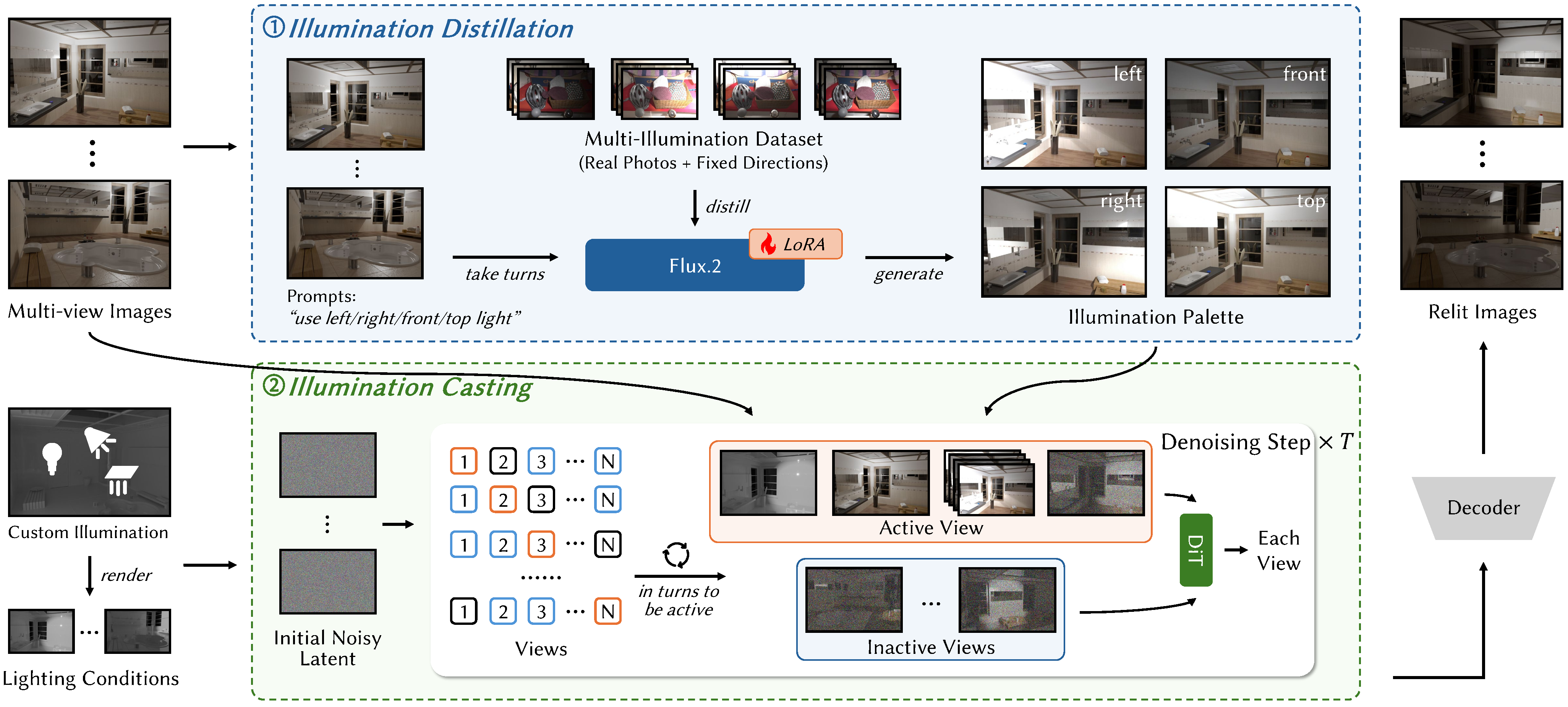 Overview of Lume-Palette illumination distillation and illumination casting.